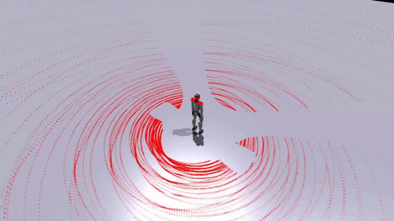 Omni-Perception
